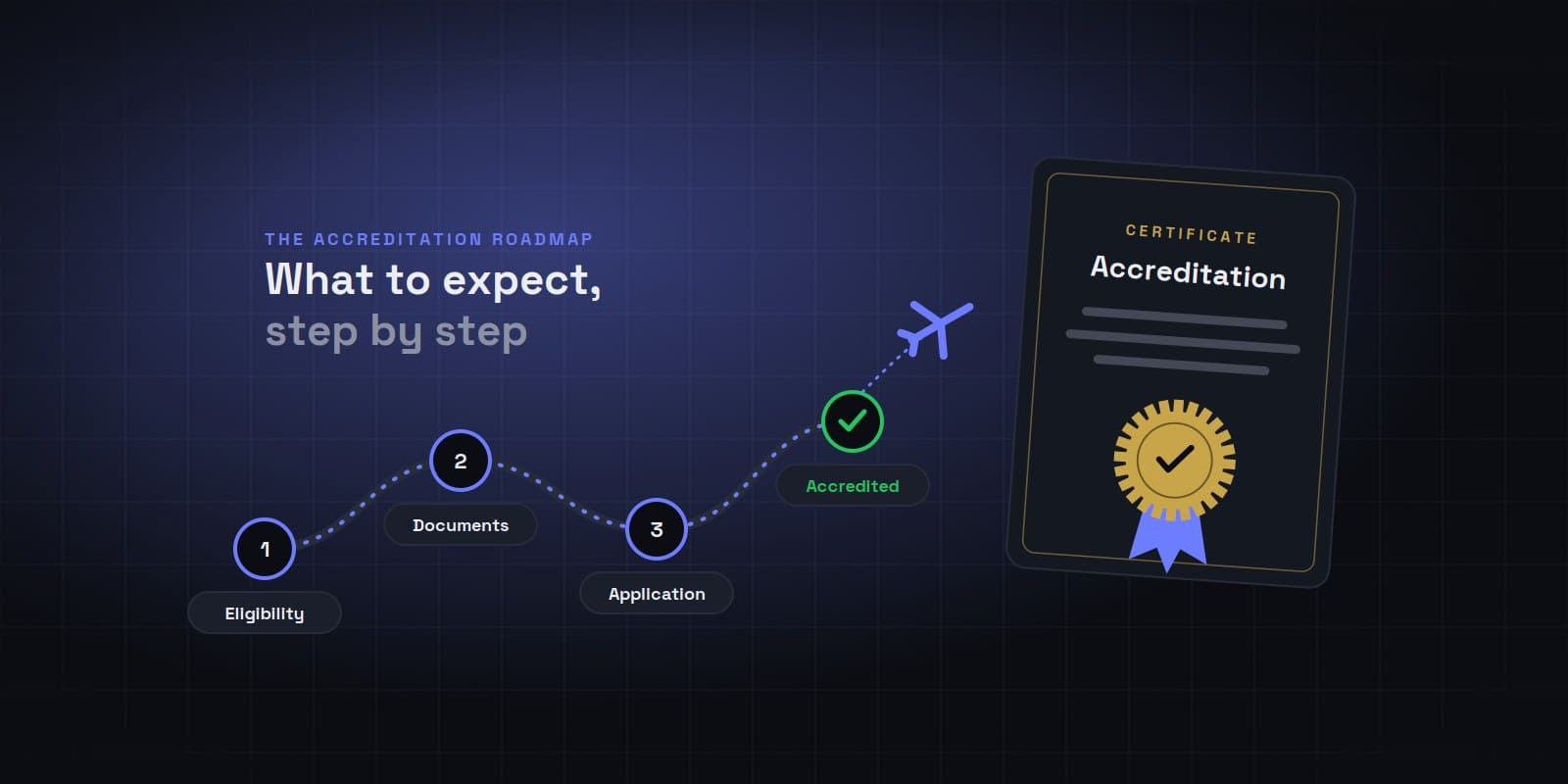 Getting IATA accredited: what to expect