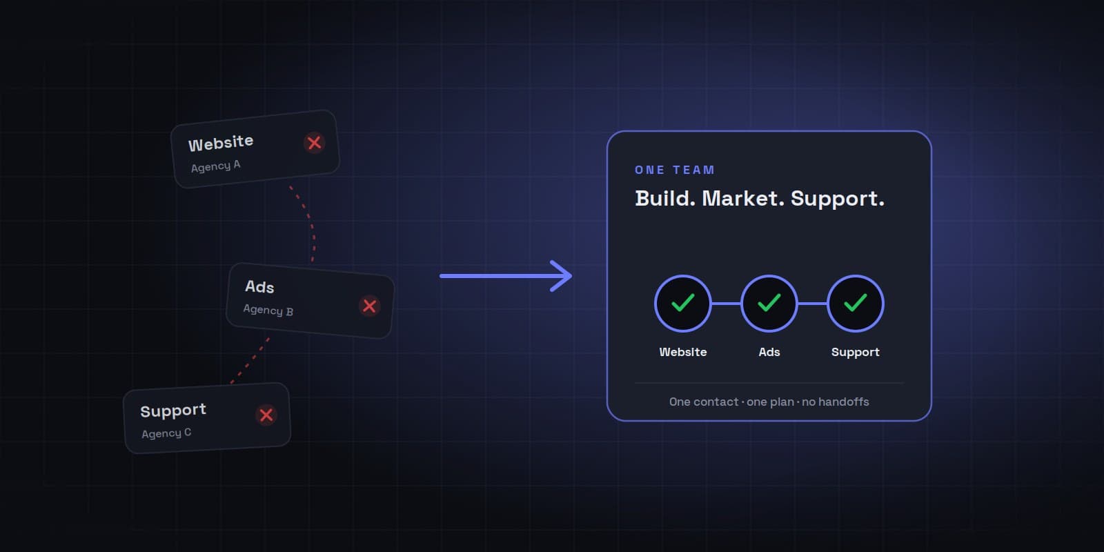 Why one team beats three vendors